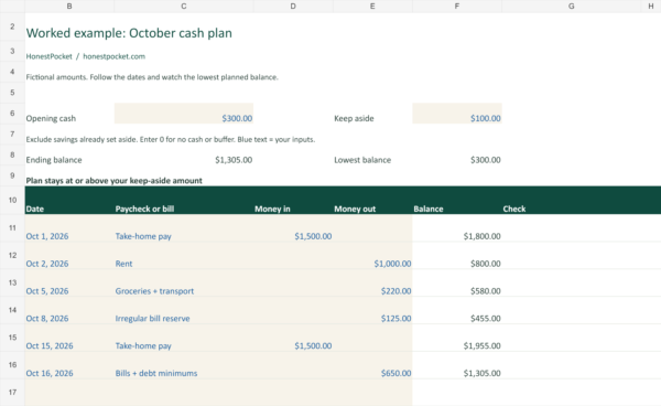 HonestPocket planner worked example showing October paydays, bills, and the running cash balance; all amounts are fictional.